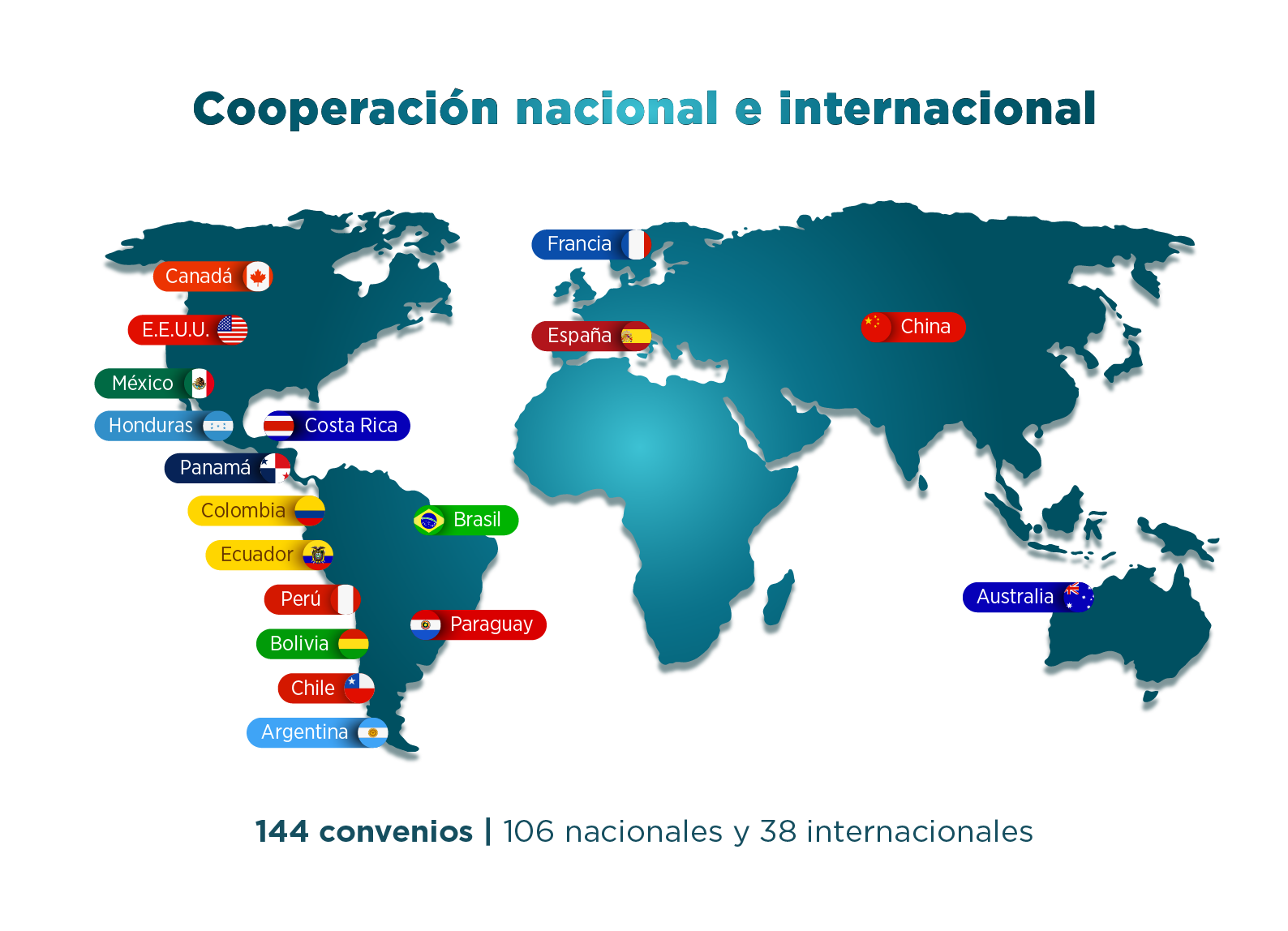 Mapa convenios internacionales Los Libertadores